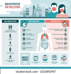 Health effects of air pollution on human body, short and long term effects and diseases; vector infographic with icons