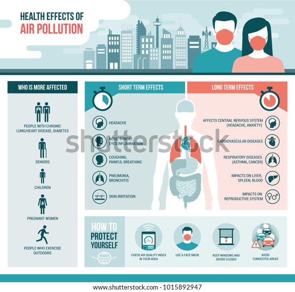 Health\
effects of air pollution on human body, short and long term effects\
and diseases; vector infographic with\
icons