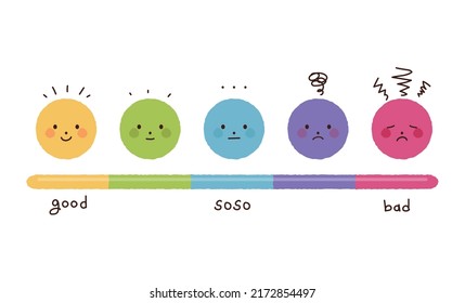 Medidor de etapa del concepto de afección de la salud o la fatiga emocional. Ilustración vectorial de expresiones faciales de buenas a malas.