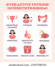 Enfermedad endocrinológica de la salud trastorno de la hipertiroidismo tiroidea. Ilustración del diseño gráfico del vector