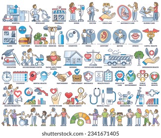 Health equity and medical system social elements outline collection set. Items with hospital and doctor availability, public community care and wellness vector illustration. Healthcare cost equality.