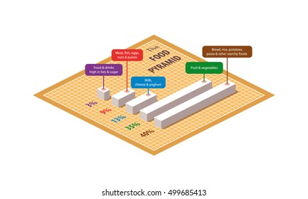 Health food infographic. Food pyramid. Vector illustration. 