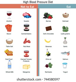 2,322 Blood pressure infographic Images, Stock Photos & Vectors ...