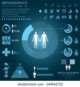 Health Infochart