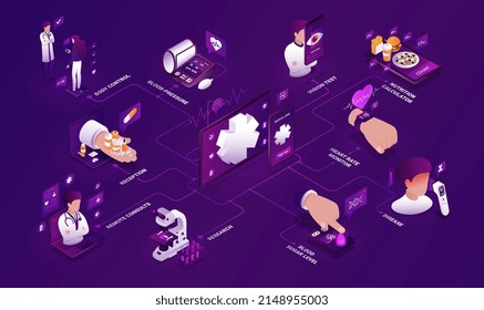 Colección de infografía de salud. Elementos gráficos para un estilo de vida saludable. Equipo de investigación médica, diagnóstico y tratamiento, revisión. Ilustraciones vectoriales isométricas de dibujos animados aisladas en fondo violeta