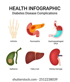 Complicações Infográficas da Diabetes para a Saúde