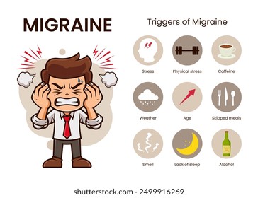 Infografía de salud Migraña desencadena diseño médico