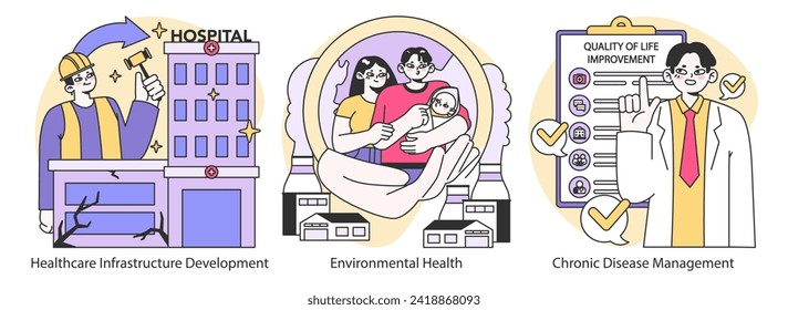 Infraestructura de salud y conjunto de atención. Construcción de instalaciones médicas sólidas, fomento de la salud ambiental, gestión de enfermedades crónicas. Garantizar el bienestar en todas las comunidades. Ilustración vectorial plana.