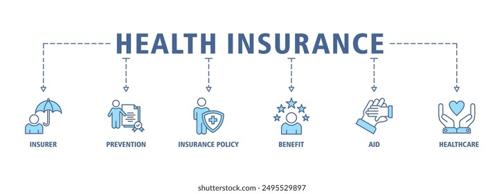 Health insurance banner web icon set vector symbol illustration concept with the icon of the insurer, prevention, insurance policy, benefit, aid, and healthcare simple line vector