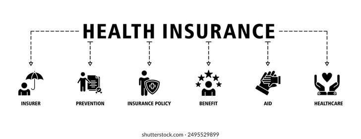 Health insurance banner web icon set vector symbol illustration concept with the icon of the insurer, prevention, insurance policy, benefit, aid, and healthcare simple line vector