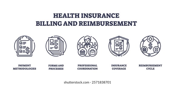 Health insurance billing icons show payment forms, coordination, and coverage. Outline icons set.