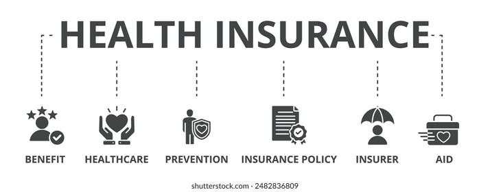 Health insurance concept icon illustration contain benefit, healthcare, prevention, insurance policy, insurer and aid.