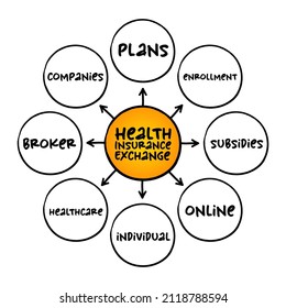 Health Insurance Exchange - Health Insurance Marketplace, Is A Comparison-shopping Area For Health Insurance, Mind Map Concept For Presentations And Reports