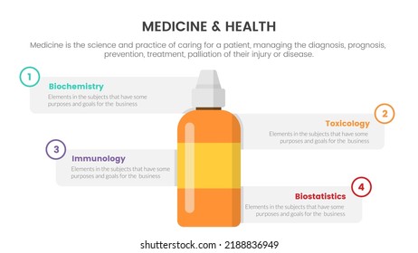 health medicine bottle infographic concept for slide presentation with 4 point list comparison