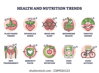 Tendencias de salud y nutrición con diversos estilos de alimentación modernos esquema de diagrama. Esquema educativo etiquetado con base vegetal, microbioma, peso positivo y dietas de enfoque de inmunidad ilustraciones vectoriales.