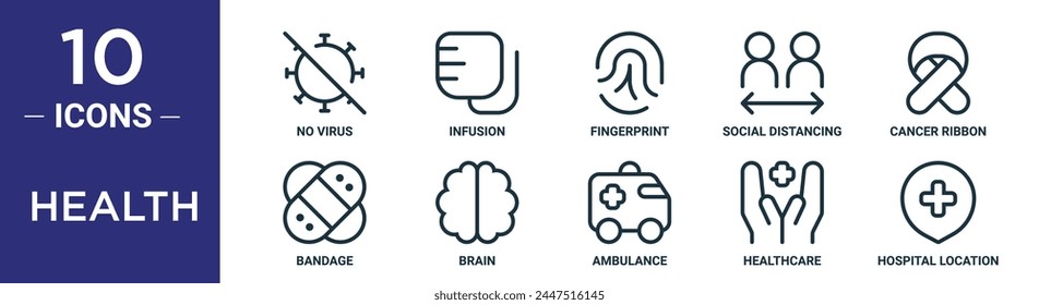 health outline icon set includes thin line no virus, infusion, fingerprint, social distancing, cancer ribbon, bandage, brain icons for report, presentation, diagram, web design