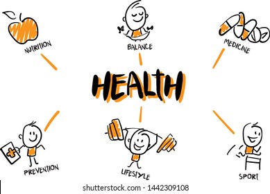 Health page infographics in cartoon style (balance, nutrition, medicine). Doodle style vector illustration object isolated hand draw. Line art cartoon design character