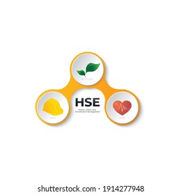 Health, Safety and Environment Management (HSE)