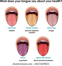 Tongue’s health sign vector illustration set