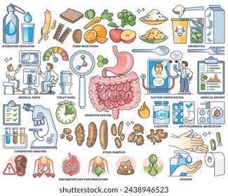 Health and stool analysis for digestive checkup in outline collection set. Labeled elements with medical gastrointestinal diagnostics for disease or illness from feces samples vector illustration.