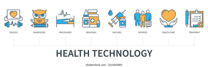 Concepto de tecnología de la salud con iconos. Dispositivos, conocimientos, procedimientos, medicamentos, vacunas, pacientes, atención de la salud, tratamiento. Cartel comercial. Infografía vectorial web con un estilo mínimo de línea plana