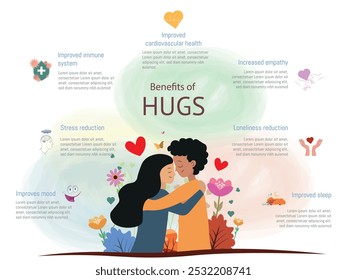 Health and well-being benefits of hugs .Illustration highlighting the benefits of hugs, such as improved cardiovascular health, stress reduction, enhanced immune system, increased empathy, loneliness 