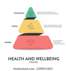 Health and Wellbeing model framework diagram chart infographic banner with icon vector has Financial, Legal and Moral. Visual model illustrating the hierarchy of health and wellbeing. Presentation.