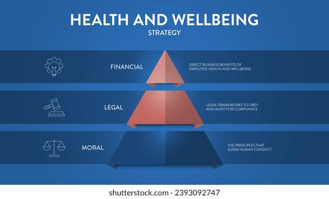 Health and Wellbeing model framework diagram chart infographic banner with icon vector has Financial, Legal and Moral. Visual model illustrating the hierarchy of health and wellbeing. Presentation.