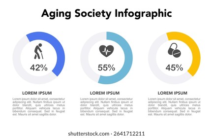 Health and Wellness Aging Infographic Template for Age People Population Senior Living and Active Lifestyle, Elderly Needs and Healthcare – Aging Society Concept.