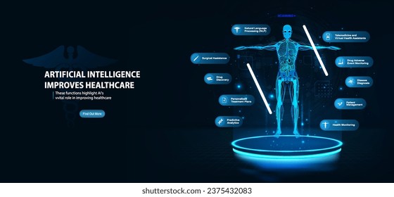 Healthcare AI infographic banner, Artificial intelligence in medicine, genetic prediction, treatment plans, condition monitoring and more. Artificial intelligence in healthcare. Online AI doctor.