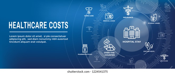 Healthcare costs Icon Set and Web Header Banner - expenses showing concept of expensive health care