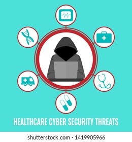 Healthcare Cyber Security Threat. Cybersecurity Concept For Hacking And Malware Exploiting Vulnerabilities On Online Medical And Telemedicine.