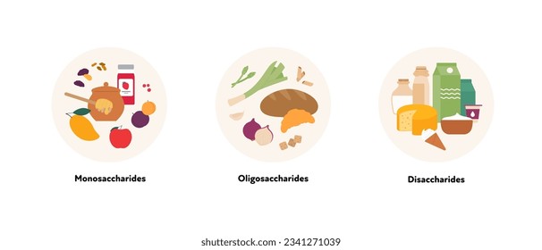 Healthcare dieting infographic collection. Vector flat food illustration. Low Fodmap diet. Foodplate of monosaccharide, oligosaccharide and disaccharide ingredients. Design for healthy eating svg