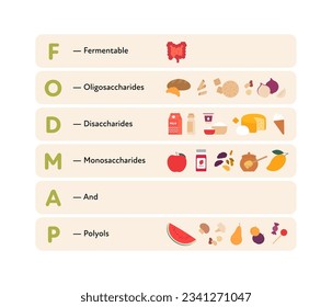 Colección de infografías de dietas de salud. Ilustración de comida plana vectorial. Concepto de producto dietético de bajo Fodmap con tipos de producto. Diseño de afiches para una guía saludable para la alimentación