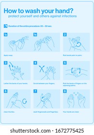 Afiche informativo sobre educación sanitaria: cómo lavarse las manos adecuadamente paso a paso y cómo usar el desinfectante manual. Prevención del coronavirus. 