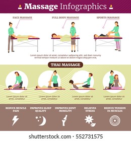 Healthcare flat infographics presenting information about proper massage techniques its types and benefit vector illustration