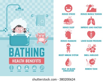 healthcare infographic about bathing health benefits