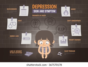 healthcare infographic about depression sign and symptom