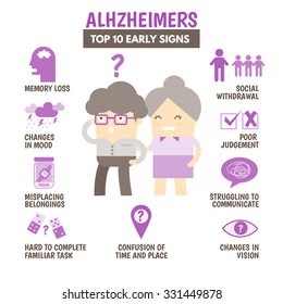 healthcare infographic about  early signs of alzheimers disease 