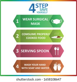 Healthcare infographic concept 4 step save yourself form virus