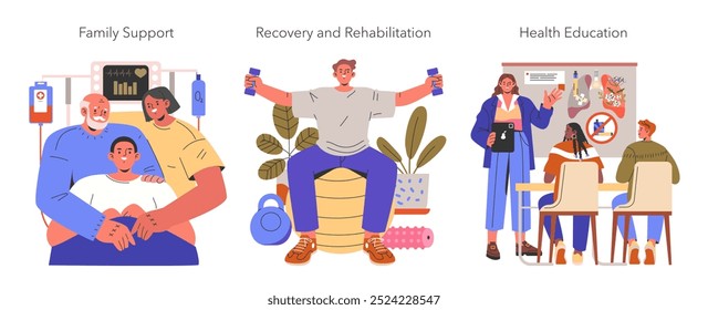 Healthcare journey set. Family support at hospital, patient rehabilitation with physiotherapy, and health education class. Steps in overcoming illness. Vector illustration.