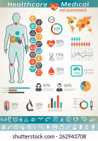 healthcare and medical infographics, human body and organs