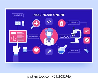 Healthcare Online. Medical Services. Online Mobile Health Care Provider. Digital Medical Records Of Patients. Vector Infographic Illustration