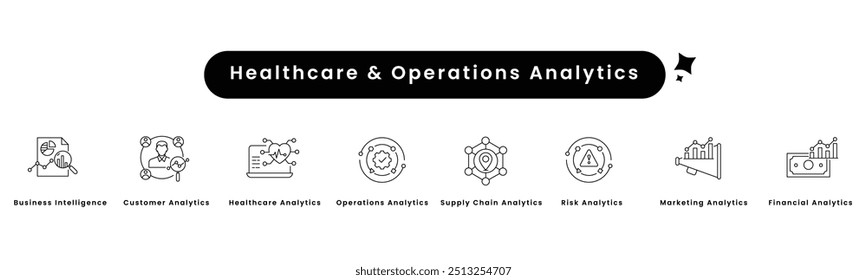 Assistência médica e operações. Ícones incluídos: Análise da área de saúde, Operações, Cadeia de fornecimento, Análise de riscos, Análise financeira, Análise de clientes de marketing e muito mais.