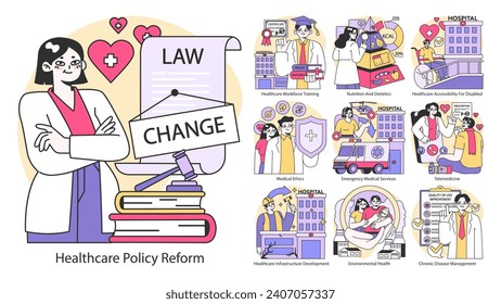 Healthcare Policy Reform set. Streamlining medical laws to enhance patient care. Advocacy for training, nutrition, access, and ethical practices. Comprehensive healthcare illustrations. Flat vector