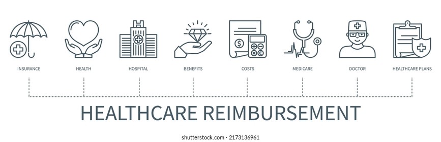 Concepto de reembolso por servicios de salud con iconos. Seguros, salud, hospital, beneficios, costos, medicamentos, médicos, planes de salud. infografía vectorial web con un estilo de contorno mínimo