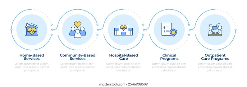 Programas de serviços de saúde infográfico 5 etapas. Cuidados hospitalares. Clínica, enfermagem. Infográfico do fluxograma. Ícones de gráficos de informação de vetor editáveis