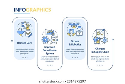 Healthcare system in post covid era rectangle infographic template. Data visualization with 4 steps. Editable timeline info chart. Workflow layout with line icons. Lato Bold, Regular fonts used