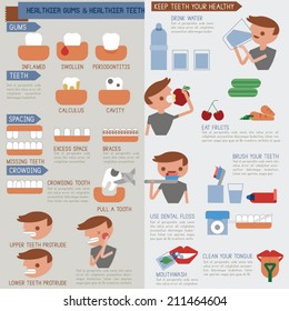 Healthier gums and healthier teeth Infographic