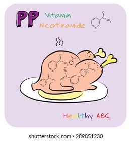 Healthy ABC: Vitamin PP